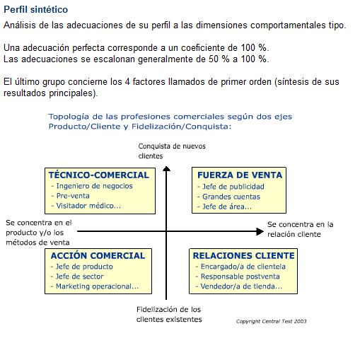 Test de Ventas