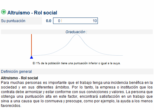 Test de Motivación