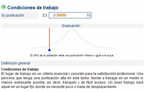 Test de Motivación