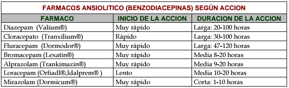 Ansiedad: Medicamentos ansiedad ansiolíticos