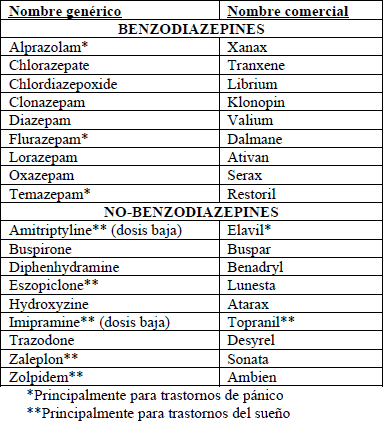 Ansiedad: Medicamentos ansiedad