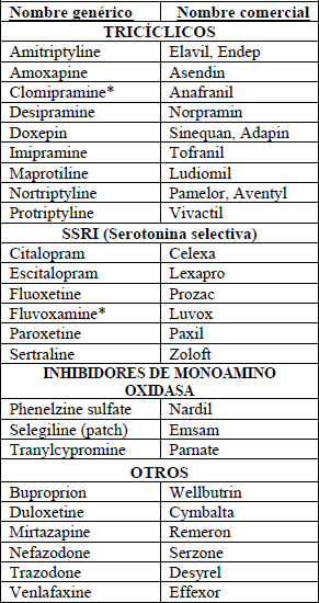 Ansiedad: Medicamentos ansiedad antidepresivos