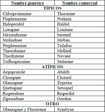 Ansiedad: Medicamentos ansiedad antipsicóticos